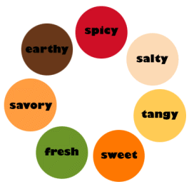 http://vapestores.com/wp-content/uploads/2014/07/flavor_wheel.gif